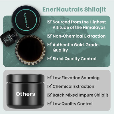 Pure Himalayan Shilajit Resin – USA Lab Tested | 500mg